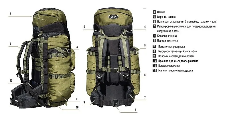 Backpack for long hikes in the forest, how to choose 1 Конструкция рюкзака