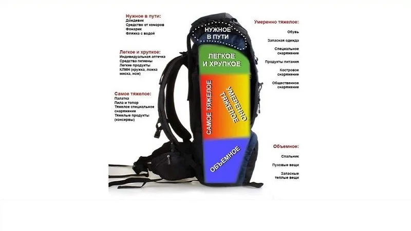 Упаковка рюкзака